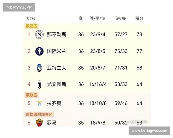 热那亚防线面对快速反击回防速度偏慢，成对阵国米隐患